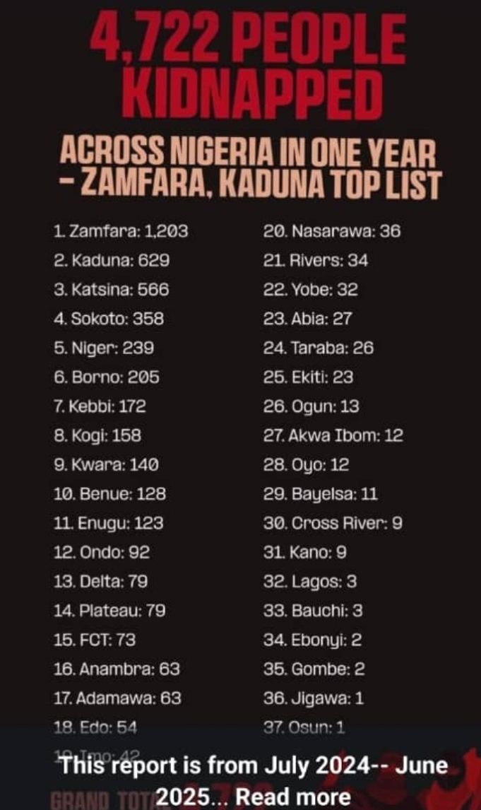 Numbers Don’t Lie: Soludo’s Security Model Makes Anambra Safest In Southeast