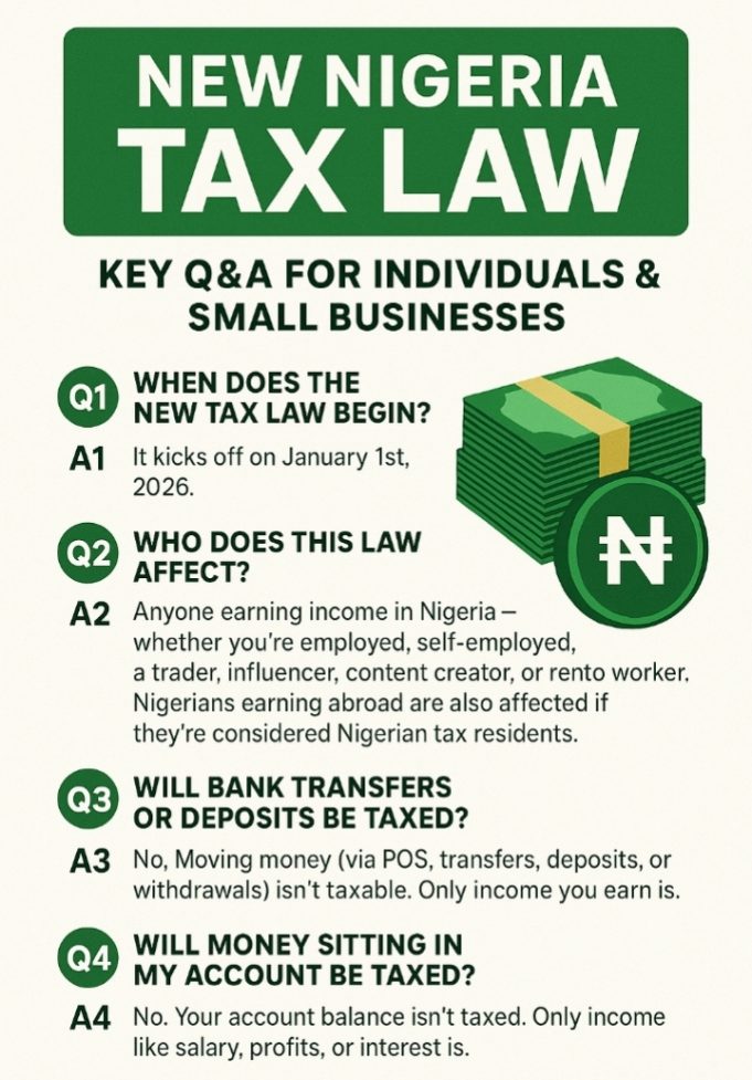 Explaining Nigeria’s New Tax Law In A Layman’s Language