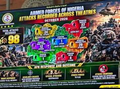 Troops Rescue 349 Kidnap Victims, Neutralise 217 Criminals In October